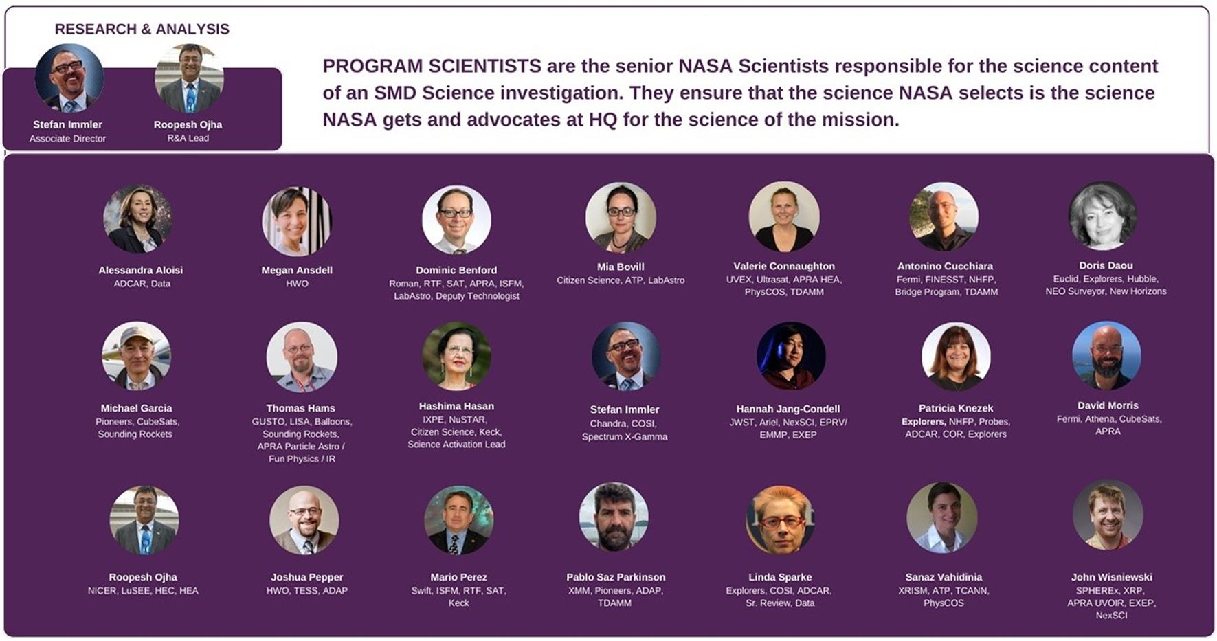 Organizational chart for NASA’s Research & Analysis Program. Stefan Immler is listed as Associate Director and Roopesh Ojha as R&A Lead. The image highlights the role of Program Scientists as senior NASA scientists responsible for the science content of SMD investigations. The chart features 22 program scientists and their mission responsibilities, including Alessandra Aloisi (ADCAR, Data), Megan Ansdell (HWO), Dominic Benford (multiple missions), Mia Bovill (Citizen Science), Valerie Connaughton, Antonino Cucchiara, Doris Daou, Michael Garcia, Thomas Hams, Hashima Hasan, Hannah Jang-Condell, Patricia Knezek, David Morris, Joshua Pepper, Mario Perez, Pablo Saz Parkinson, Linda Sparke, Sanaz Vahidinia, John Wisniewski, and others, with areas ranging from astrophysics missions to citizen science and technology leadership.